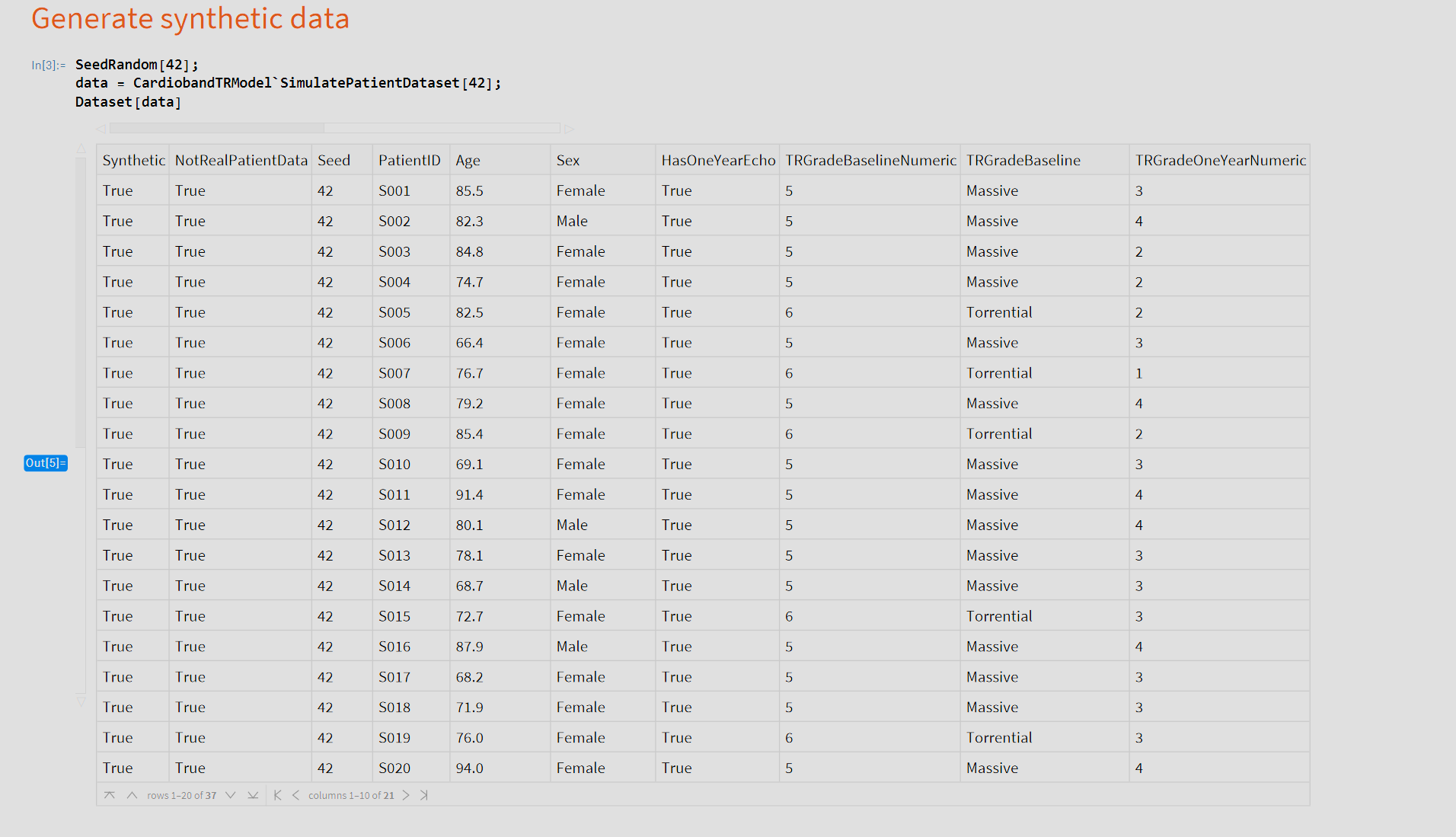 Generated synthetic data table