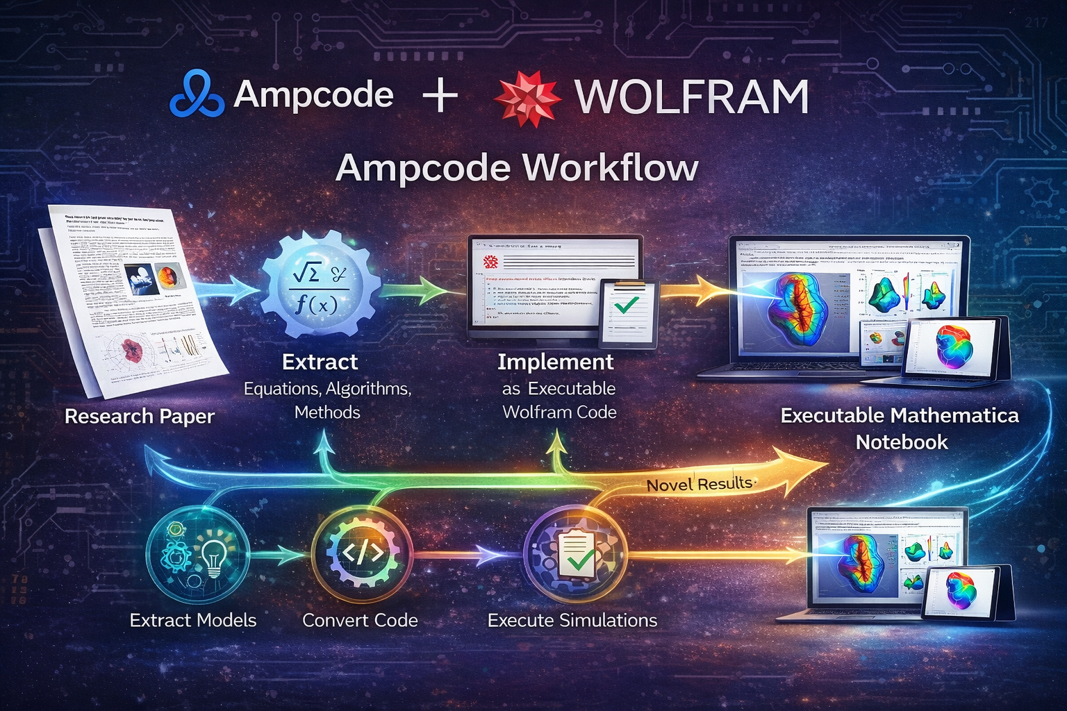 AMP and Wolfram workflow