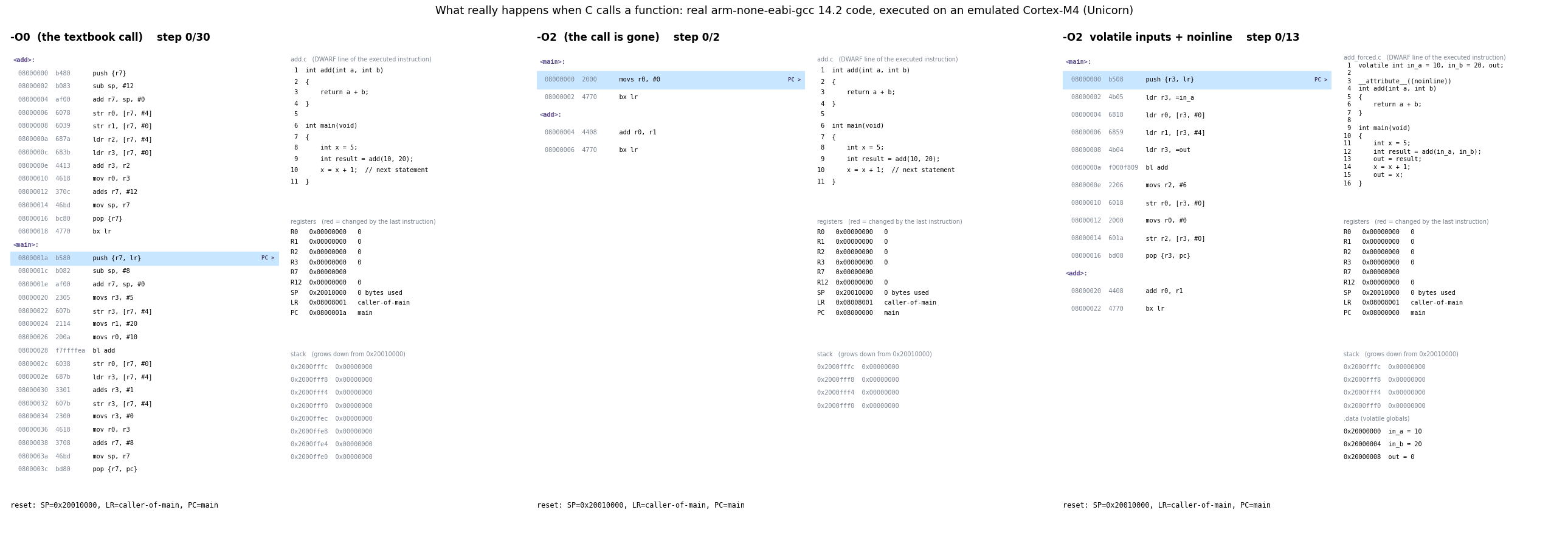 Lockstep animation of the -O0, -O2 and forced -O2 builds