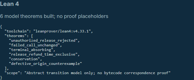 Actual Lean build evidence listing six model theorem names and their scope