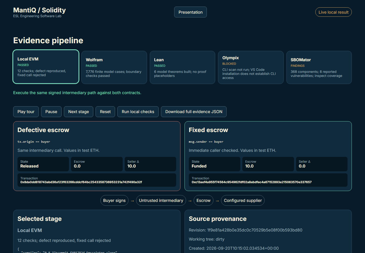 Actual local dashboard: defective escrow Released, fixed escrow Funded; Olympix blocked and SBOMator findings visible
