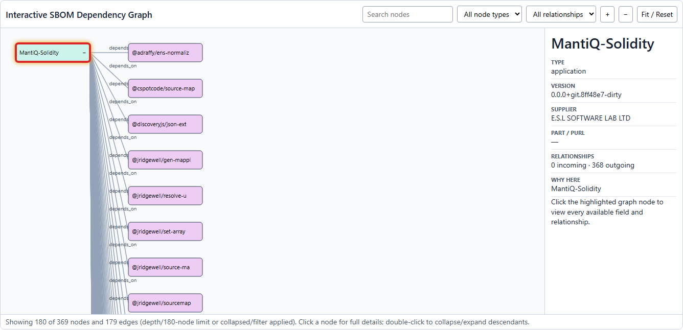 Interactive dependency graph from the real MantiQ-Solidity SBOMator report
