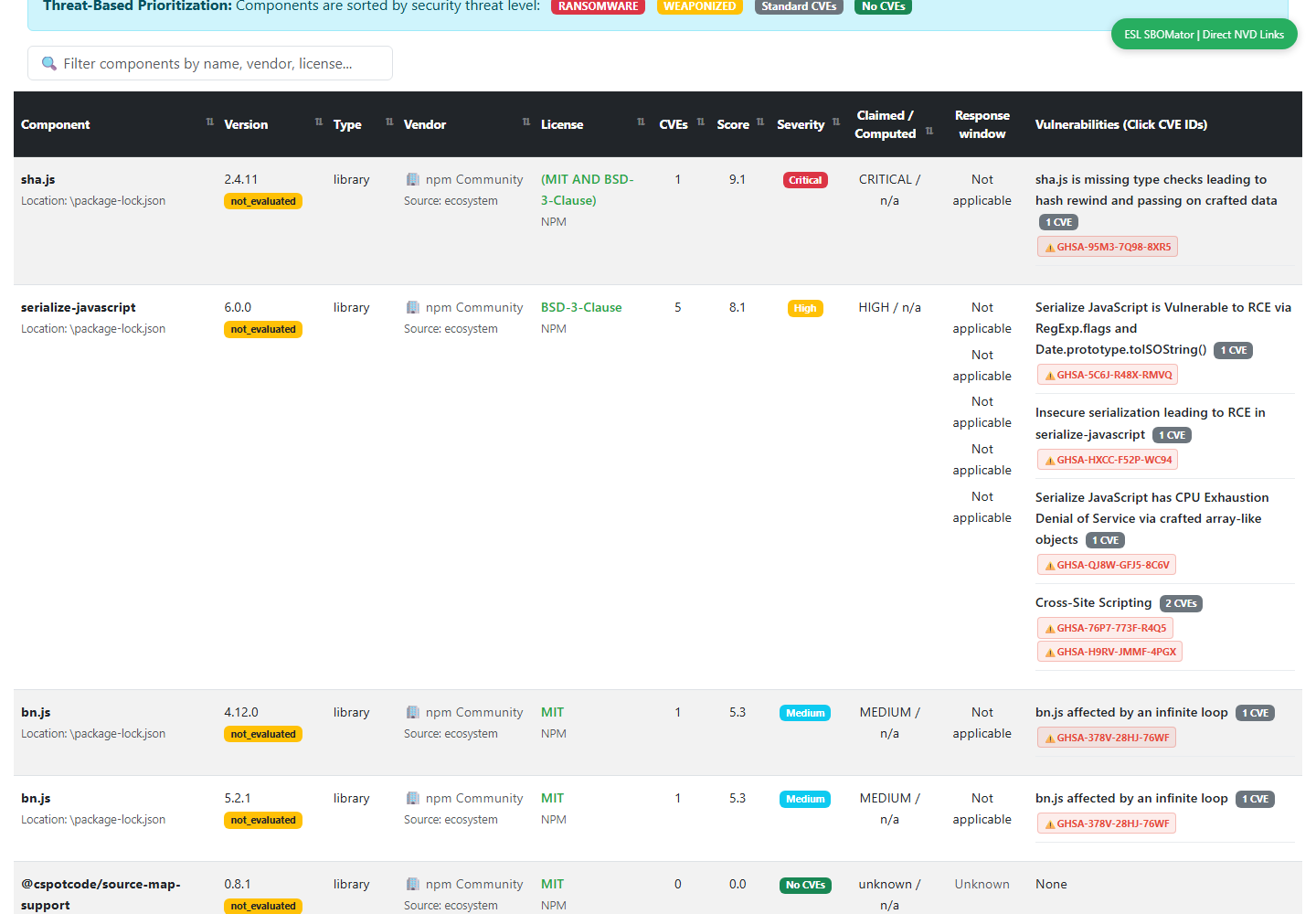 Real SBOMator component vulnerability table with sha.js, serialize-javascript and two bn.js versions