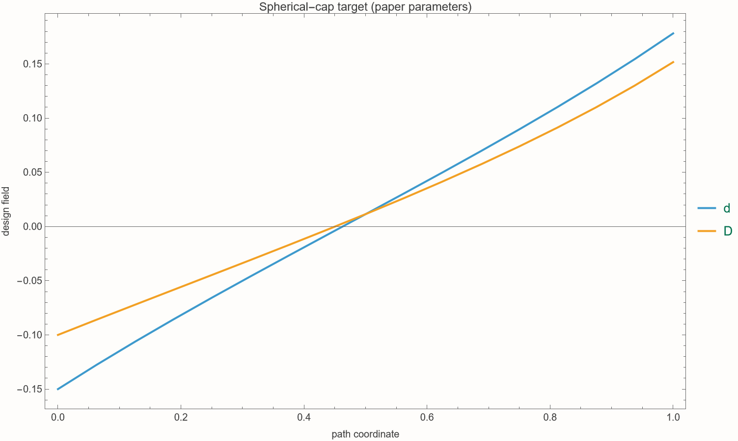 Generated spherical-cap perturbation field plot
