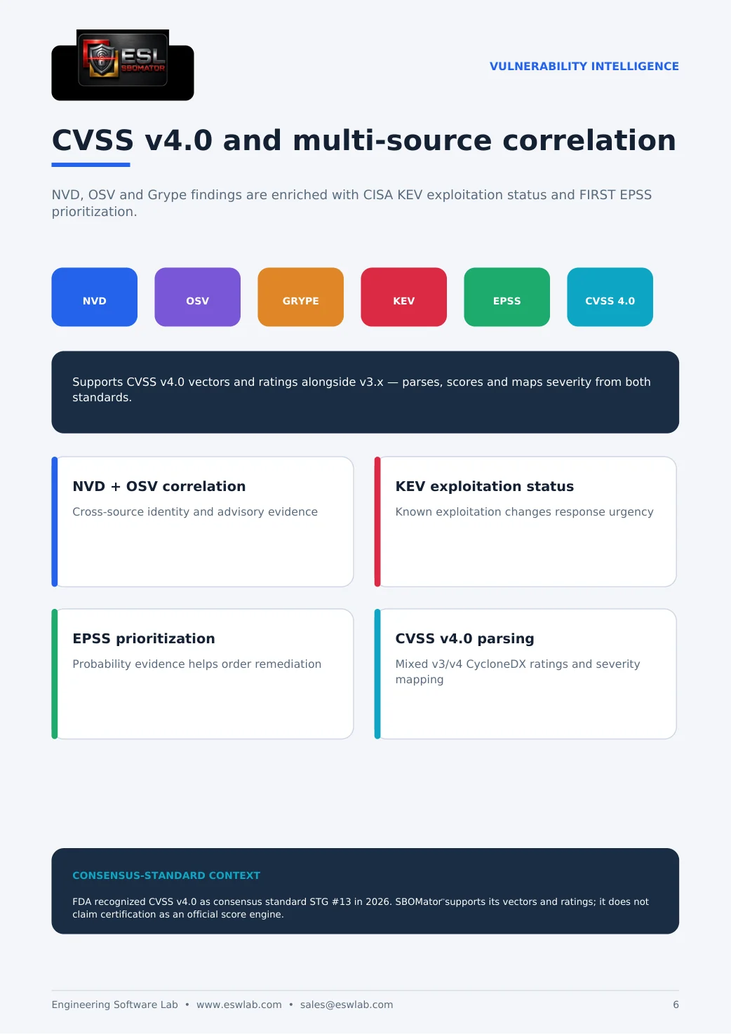 CVSS 4.0 vulnerability intelligence with NVD, OSV, Grype, CISA KEV and EPSS