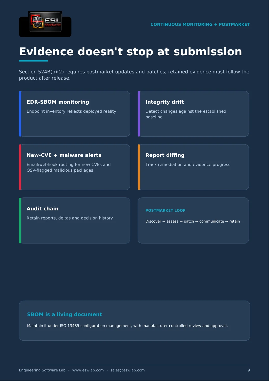 Continuous monitoring and postmarket cybersecurity evidence